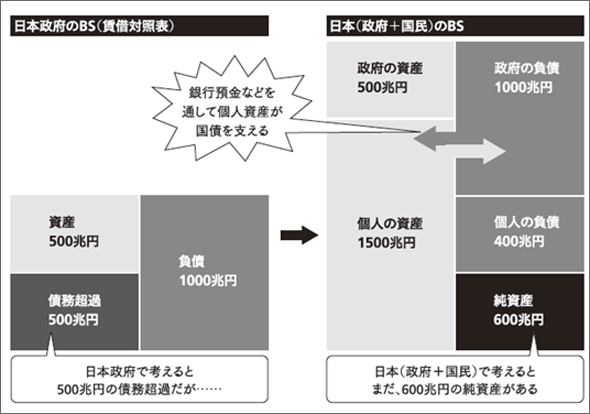 ニュースな数字も 見える化 すれば怖くない ナレッジワーキング 1 2 ページ Itmedia エンタープライズ