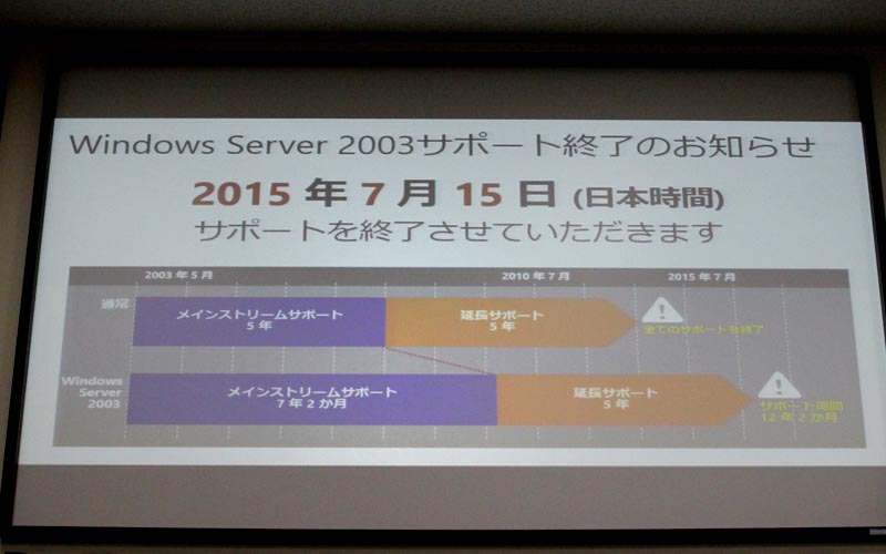 Windows Server 2003́A2015N715ɃT|[gԂI