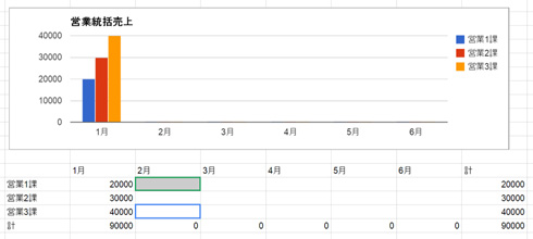 Google�h�L�������g