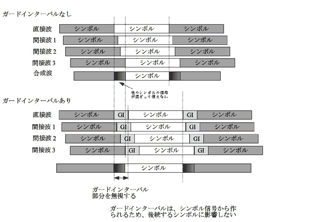 OFDMとは何か？2 ：塩田紳二のモバイル基礎講座 第8回： （1/4 ページ