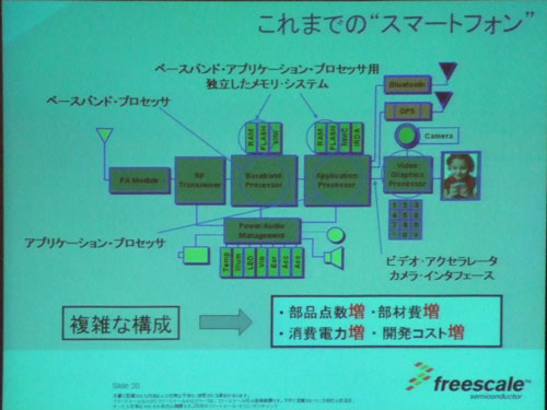 フリースケール 3g向けシングルチップ Mxc300 30 をデモ Itmedia ビジネスオンライン