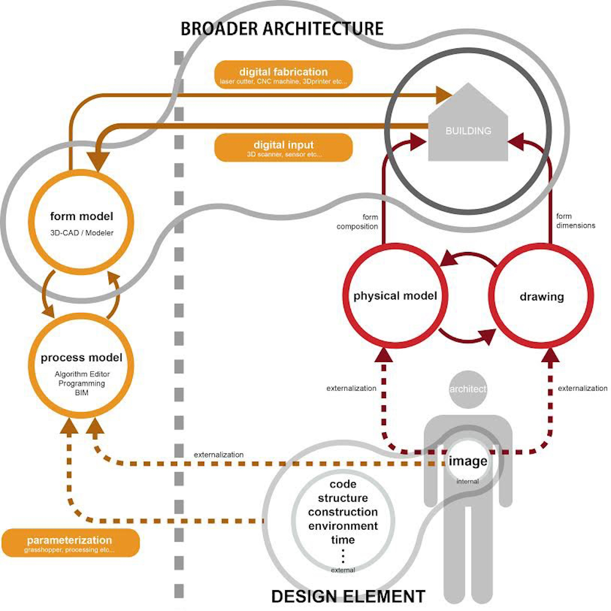 uDiagram for Expanded Dimension of ArchitectureviCC BY-NC-ND 4.0j oTFnoiz