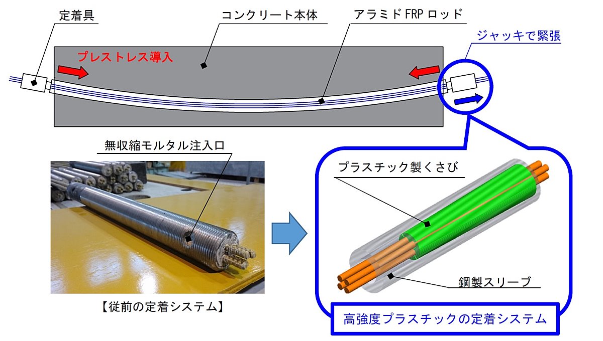 最大67%OFFクーポン コーキングプロ店フィブラシート AK40 30cm×50m