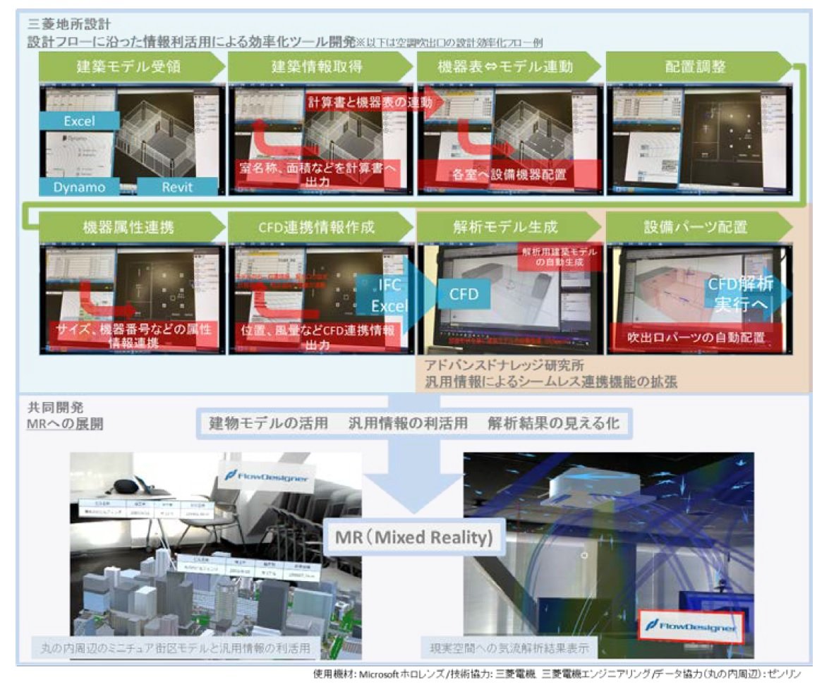 三菱地所設計が考案した Excelでできるbim Mrで気流解析の可視化も Bim Built