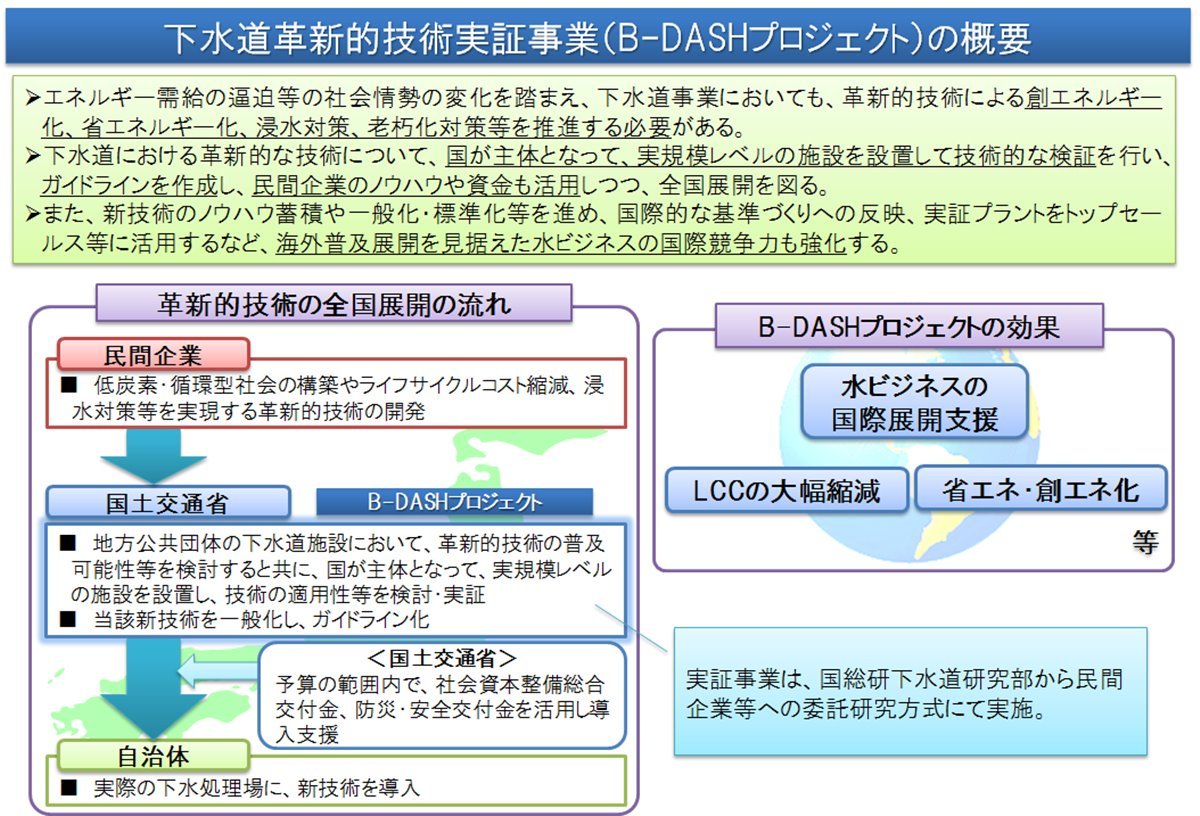 B-DASHvWFNg̊Tv@oTFyʏ