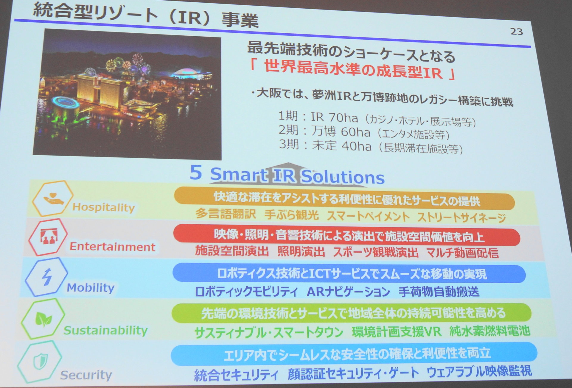 5 Smart IR Solutionső㖲FփAv[`铝^][giIRj