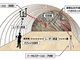 トンネル切羽地質を安全かつ簡易に測定できる走行・傾斜システム