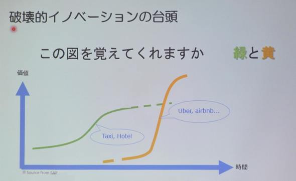 Ict活用にはどんな心構えをすべきか 日建連の講演など ヒューマンタッチ総研セミナー 産業動向 3 3 ページ Built