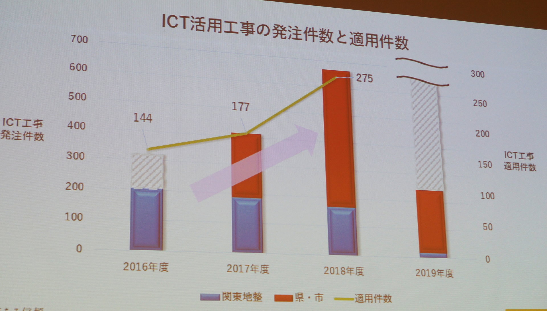 低コストでict小規模施工を実現する5つの事例 Gnssアンテナの使いまわしや2dマシンコントロールの活用など 第2回i Construction施工セミナー 1 3 ページ Built