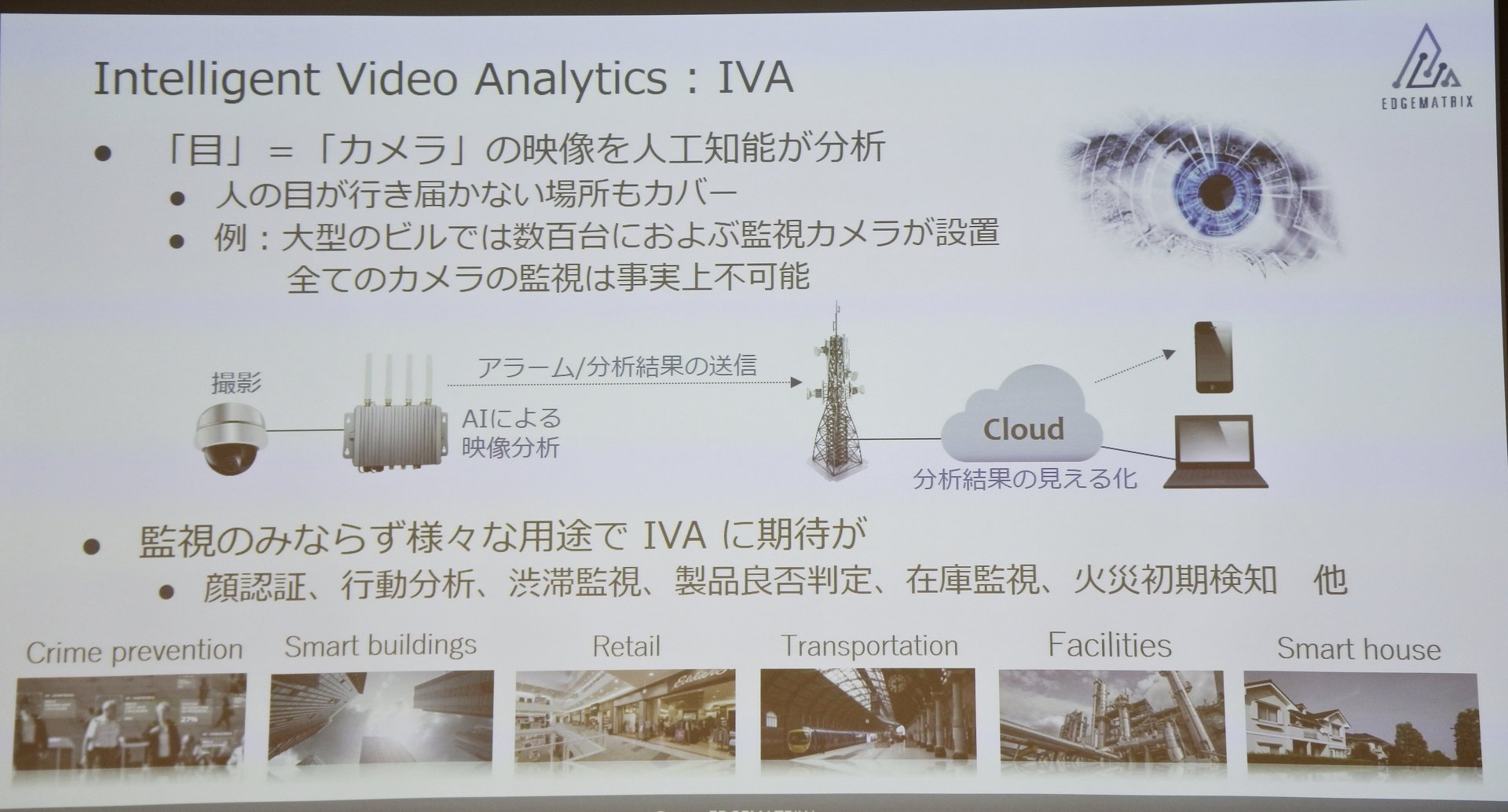 uIVAiIntelligent Video Analyticsjv