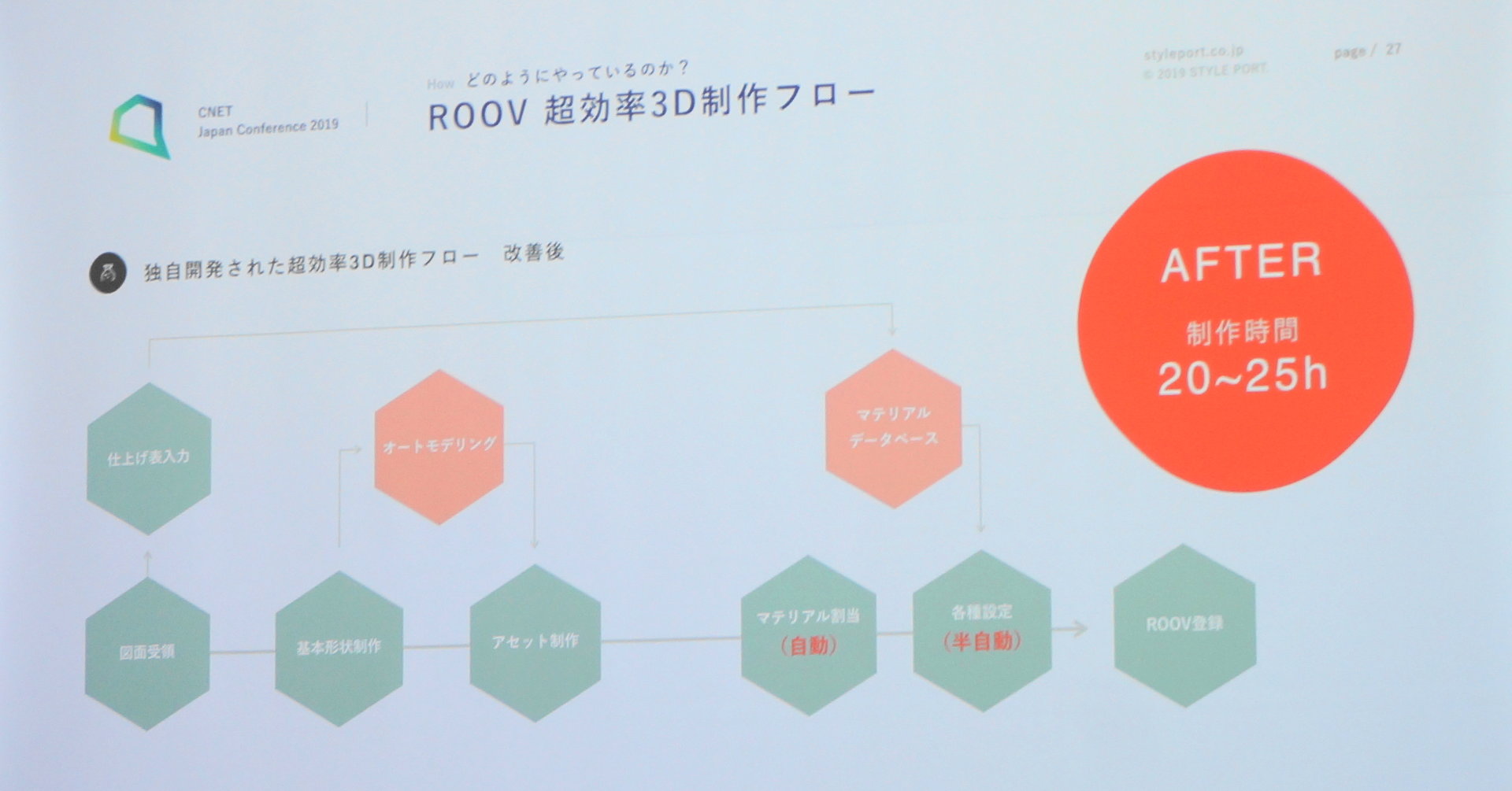 ROOV3DCG샏[Nt[Ɛ쎞