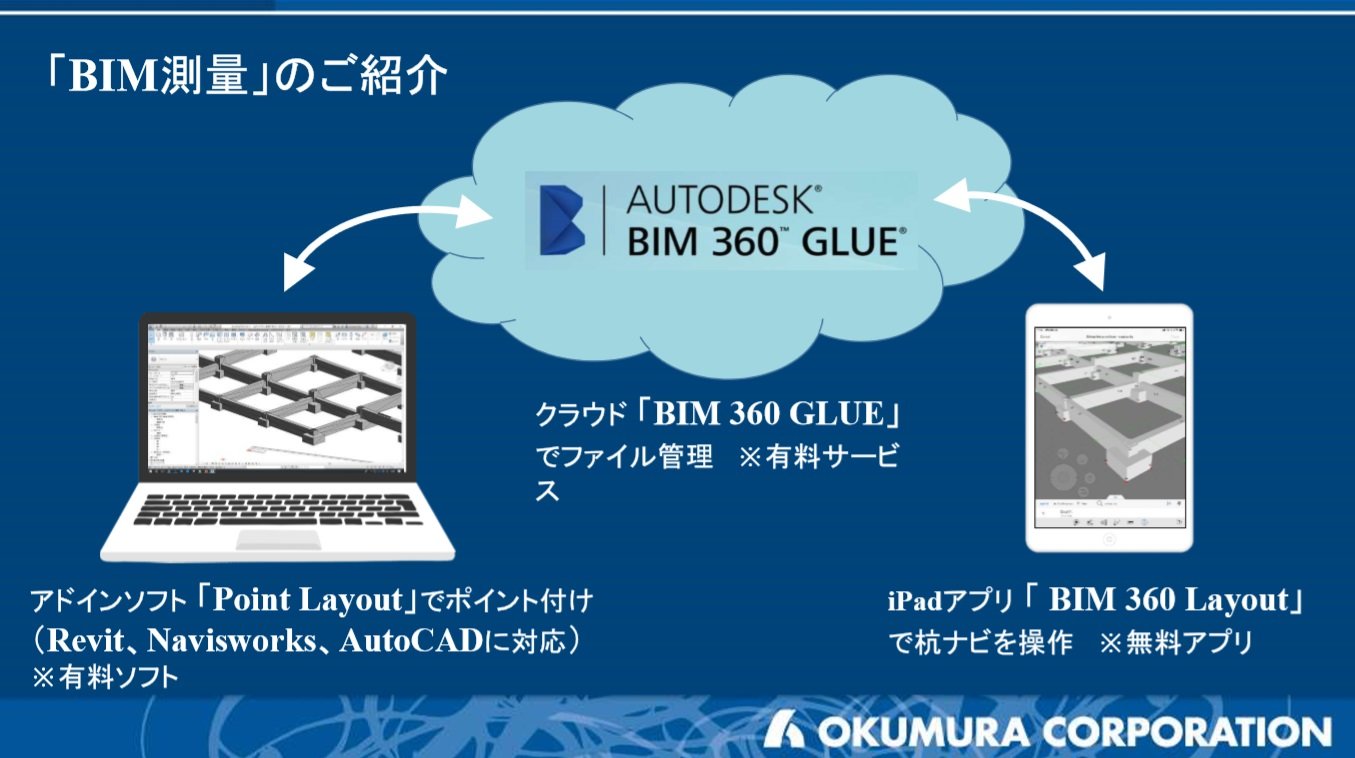 BIM 360 GLUEBIM 360 LayoutAPoint LayoutBIMʂ̃f[^L@