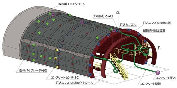 打設作業員を6人から2人に省人化、清水建設が自動打設システムを開発：山岳トンネル工事 - BUILT