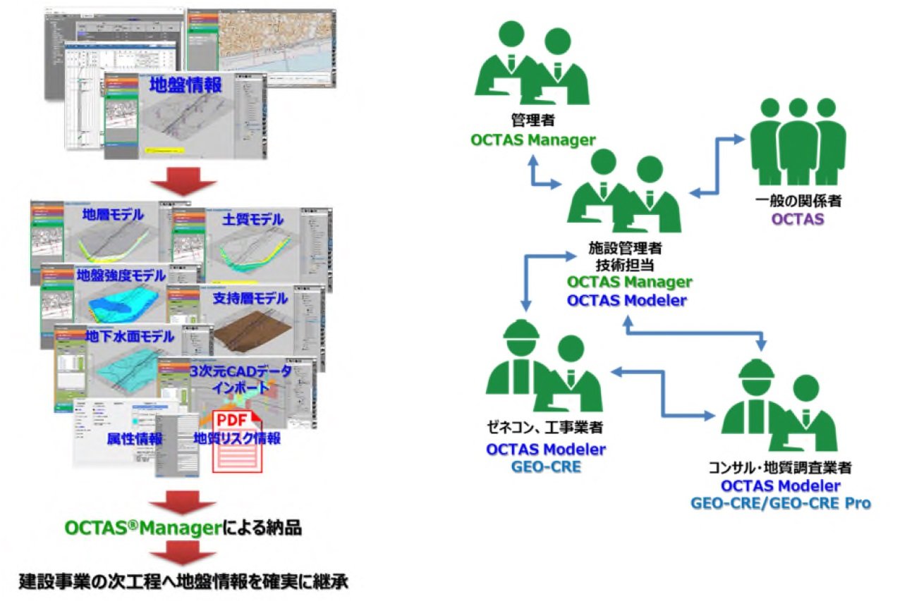 OYO Geotools̋@\C[W