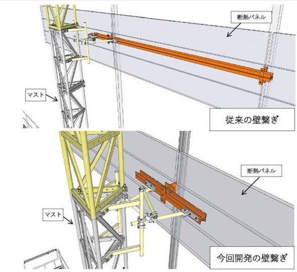 安藤ハザマが新しい壁つなぎを開発、全面外部足場と比べ組み立て作業で4割生産性を向上 - ITmedia | GMC