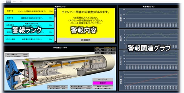 鹿島建設がシールド掘進工事の事故を予測するシステムを開発 情報化施工 Built