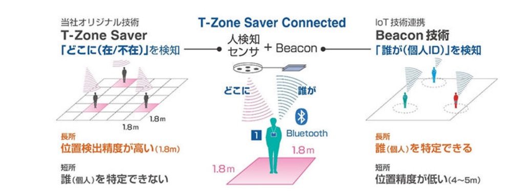 uT-Zone Saver Connectedv̓@oTF听