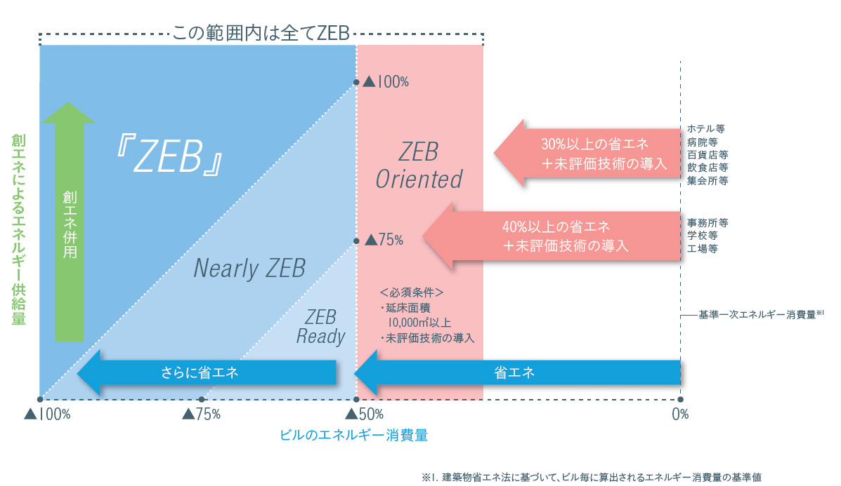 ZEB̒`@oTF2018NxZEB[h}bvtH[AbvψƂ܂Ƃ