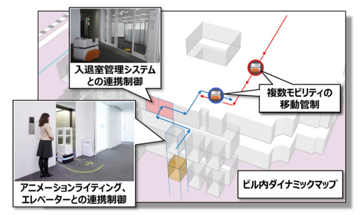 ビル内の 3d地図 で複数のロボット モビリティとビル設備を連携 三菱電機 スマートビル Built