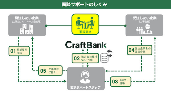 面談サポートの仕組み