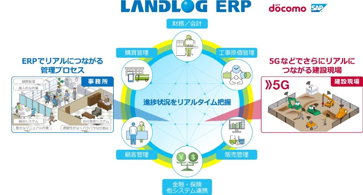 NTTドコモとSAPジャパン、中小建設業者向け経営情報の一元化システムの開発に着手