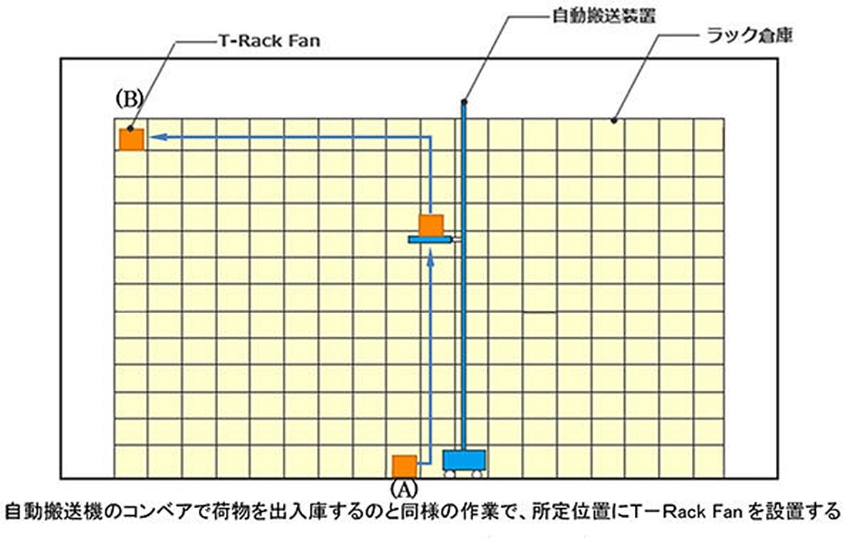 T-Rack FanݒuғC[W@oTF听