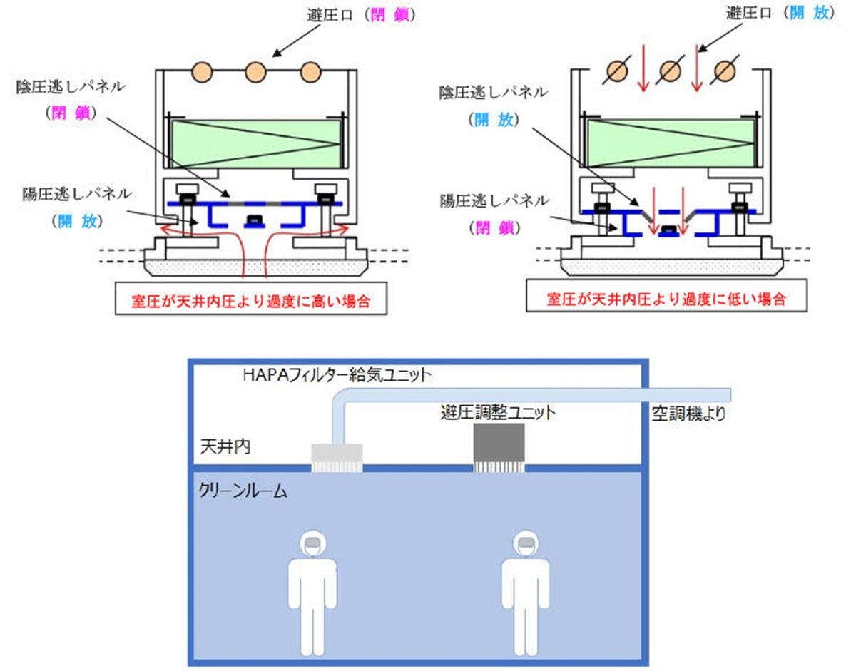 uT-Pressure ReliefvTO}@oTF听