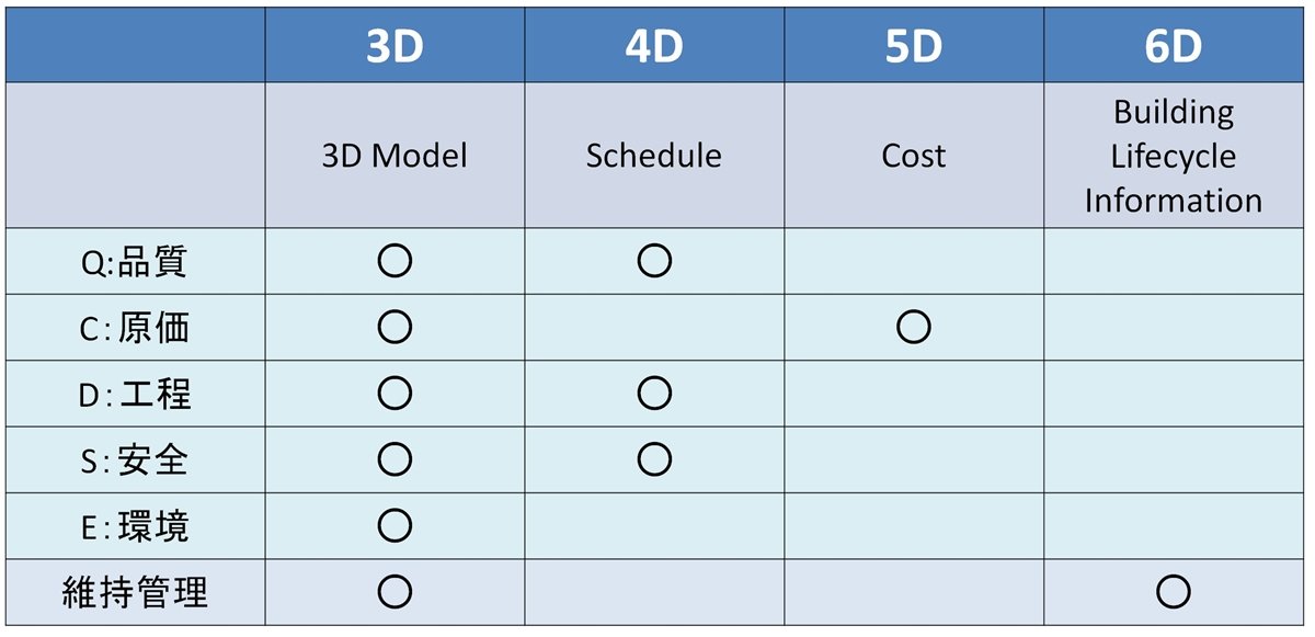 BIM3D-6DƌzHQCDSE̊֌W