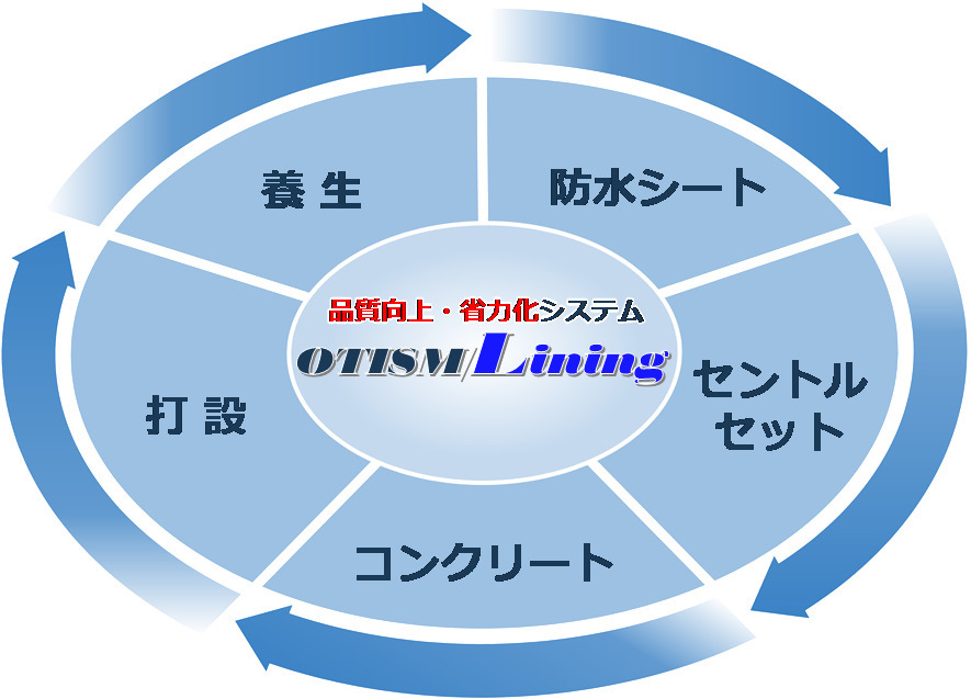 uOTISM/LININGv̑S̑@oTFёg