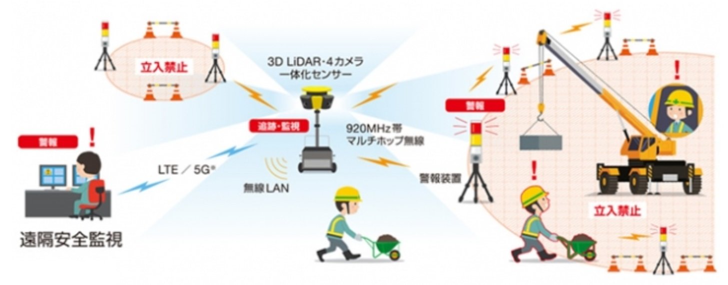 OKIが立入禁止エリアへの侵入を防ぐ新システムを開発、可搬型で設置場所の変更も容易：製品動向 - BUILT