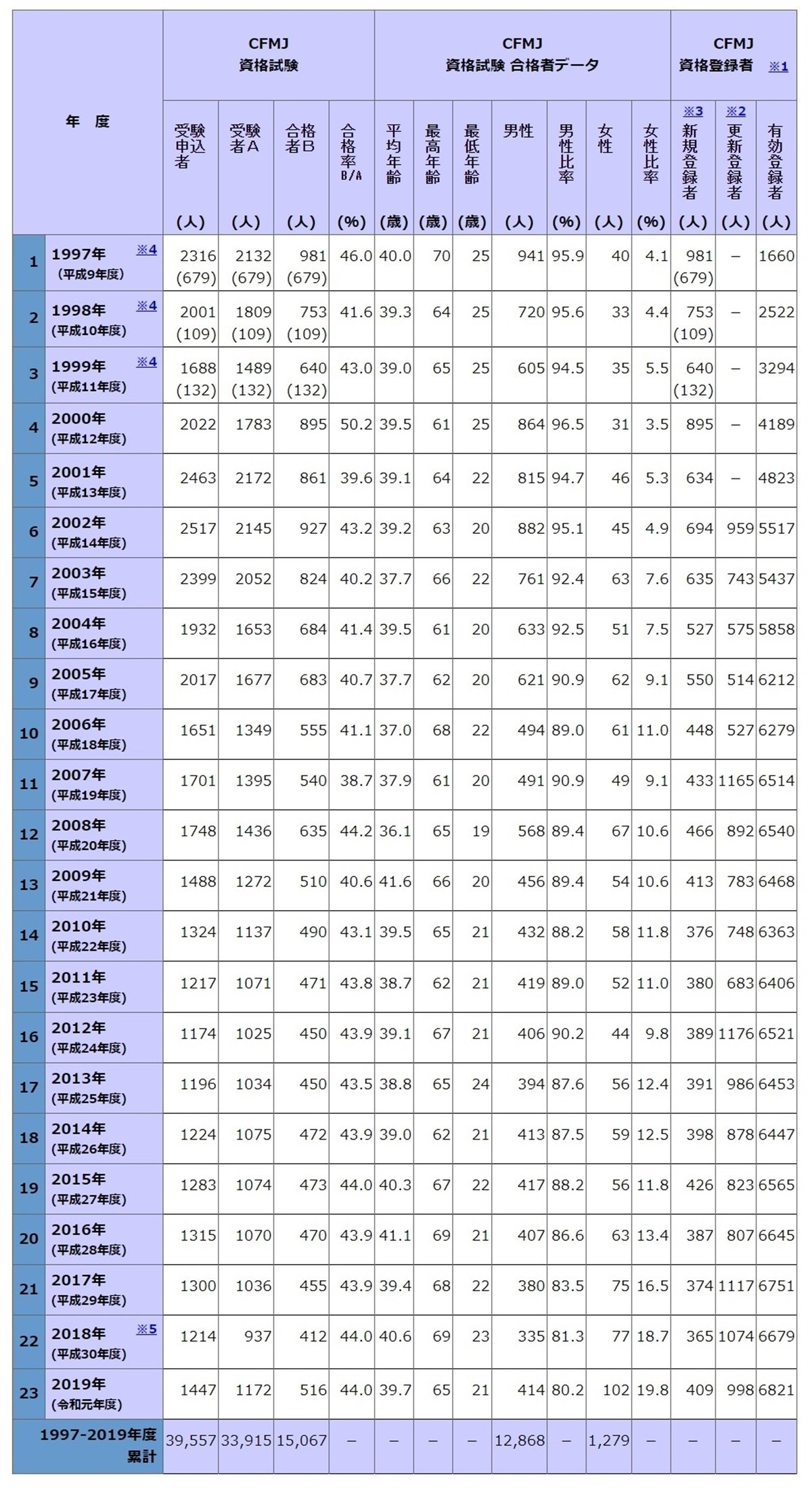 ファシリティマネジャーってどんな人（上）：いまさら聞けない建築関係者のためのFM入門（4）（1/2 ページ） - BUILT