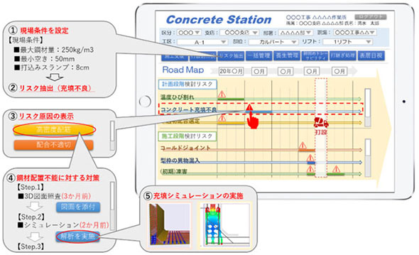 清水建設 コンクリート品質管理システム Concrete Station 開発 業界動向 Built