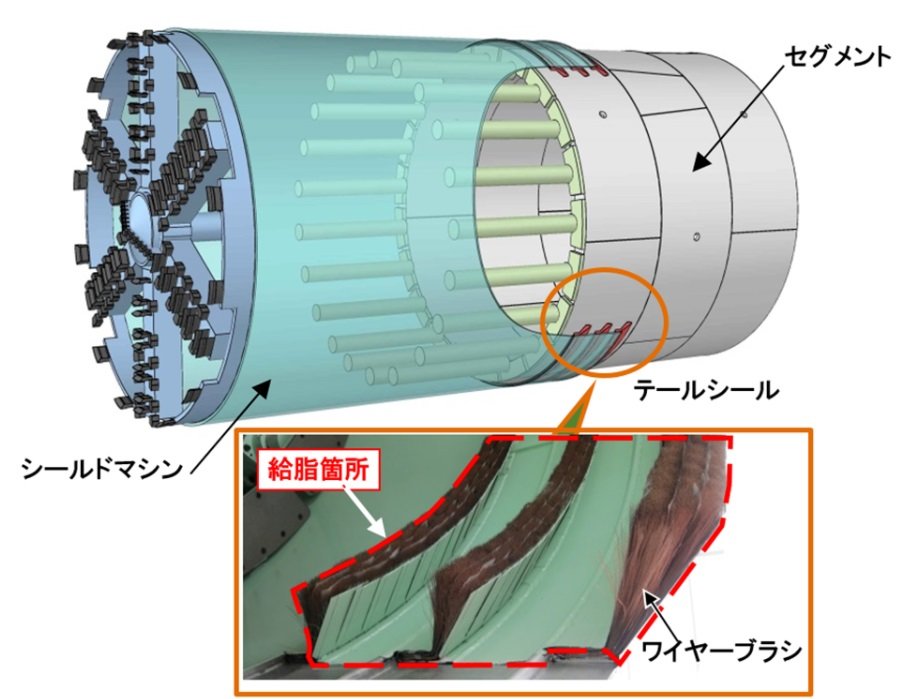 大林組らが、生分解性を有する材料を採用したテールシール充てん材を開発：製品動向 - BUILT