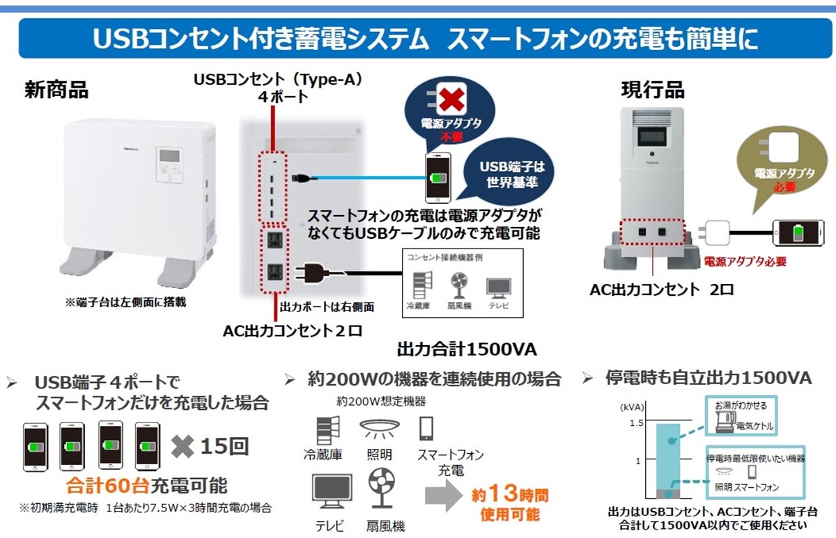 4USB|[gAv60̃X}z[d