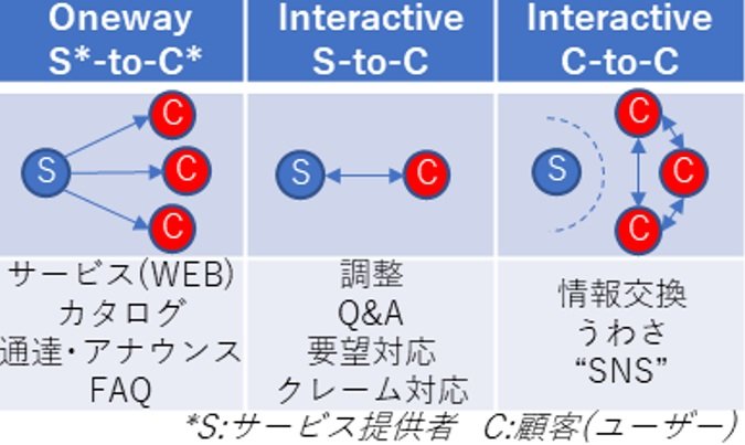 }2 R~jP[Vf@oTF"The Role of Customer-to-Customer Interaction on Computer Networks",Jiro KokuryoJournal of the Japan Society for Management Information 7 (3) 19-33 1988.12