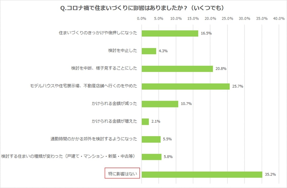 Q5. RiЂŏZ܂Âɉe͂܂Hin327A񓚌`j@oTFt@W[EAhEItBX