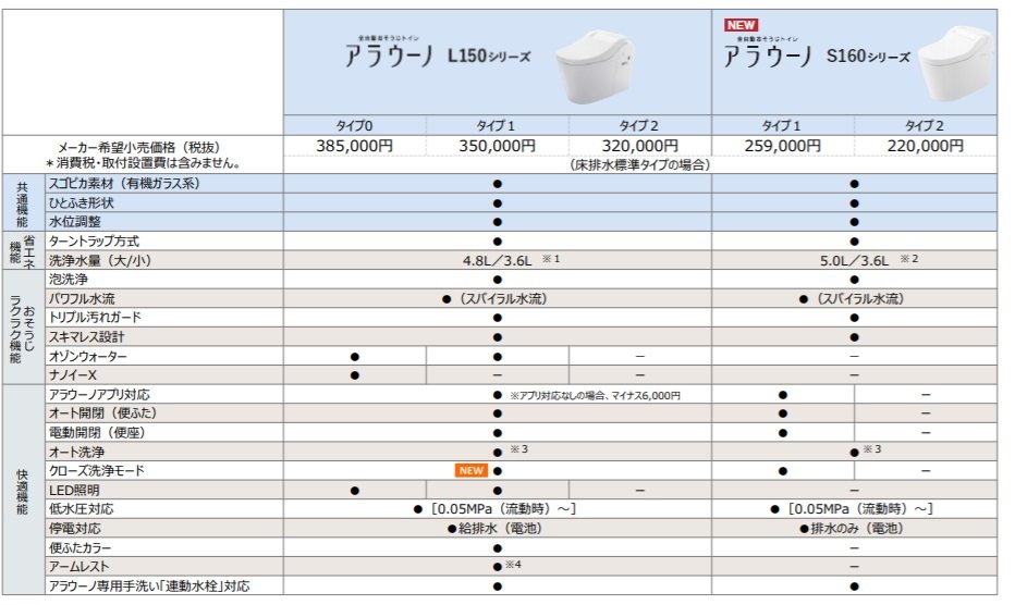 j[AAE[mL150V[YS160V[ỶiȂǂ̊Tv