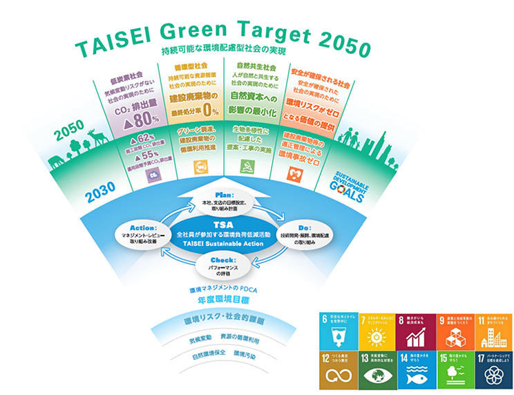uTAISEI Green Target 2050vƁuTAISEI Sustainable Actionv֐}@oTF听