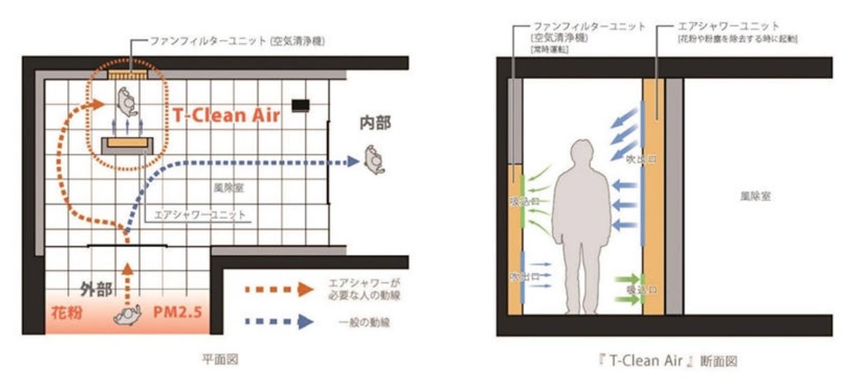 T-Clean Air̐}@oTF听