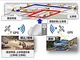 i-Construction：東急建設が開発した「土砂運搬」を最適化するGPSとシミュレーターのデジタルツイン