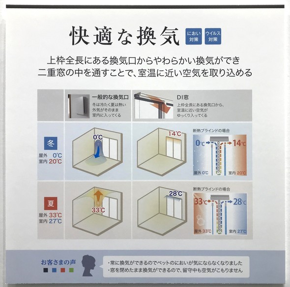 換気と高断熱を両立 意匠性にも貢献する三協アルミの Di窓 第5回 住宅 ビル 施設 Week 1 2 ページ Built