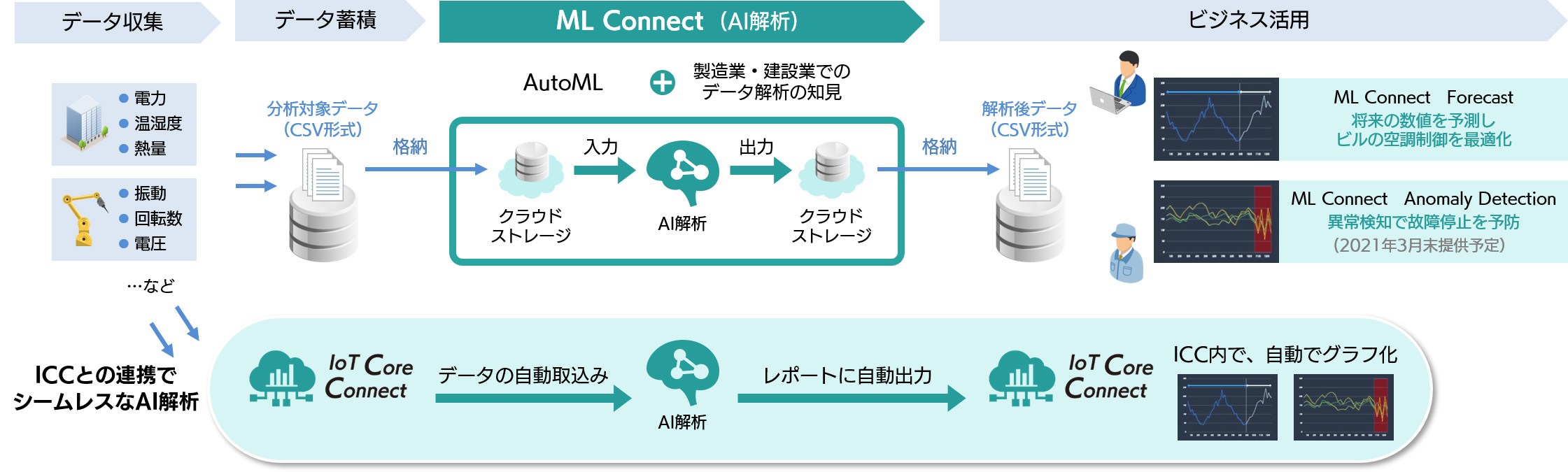 ML ConnectpC[W@oTFSBeNmW[