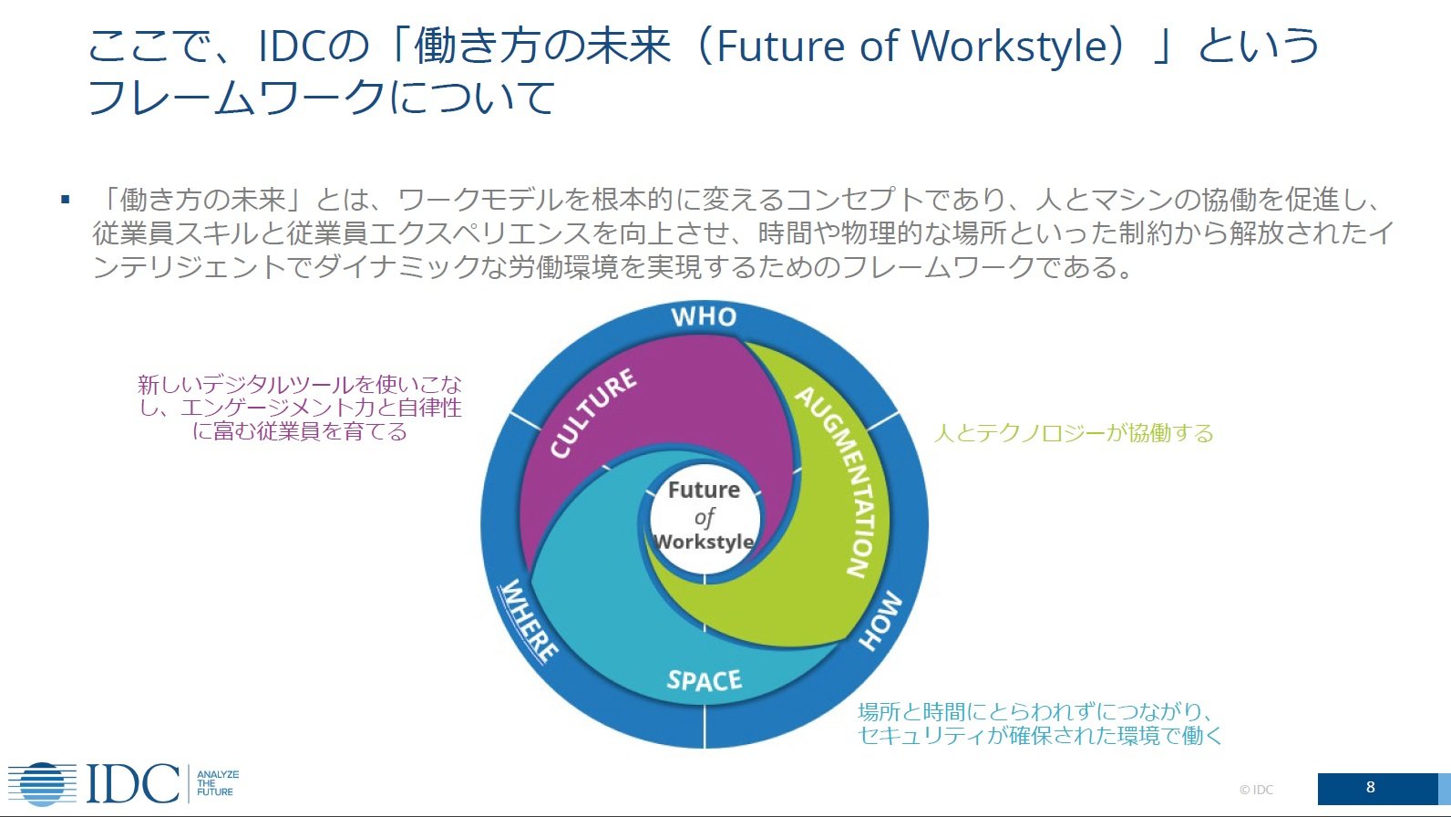 u̖iFuture of Workstylejv@oTFIDC Japan