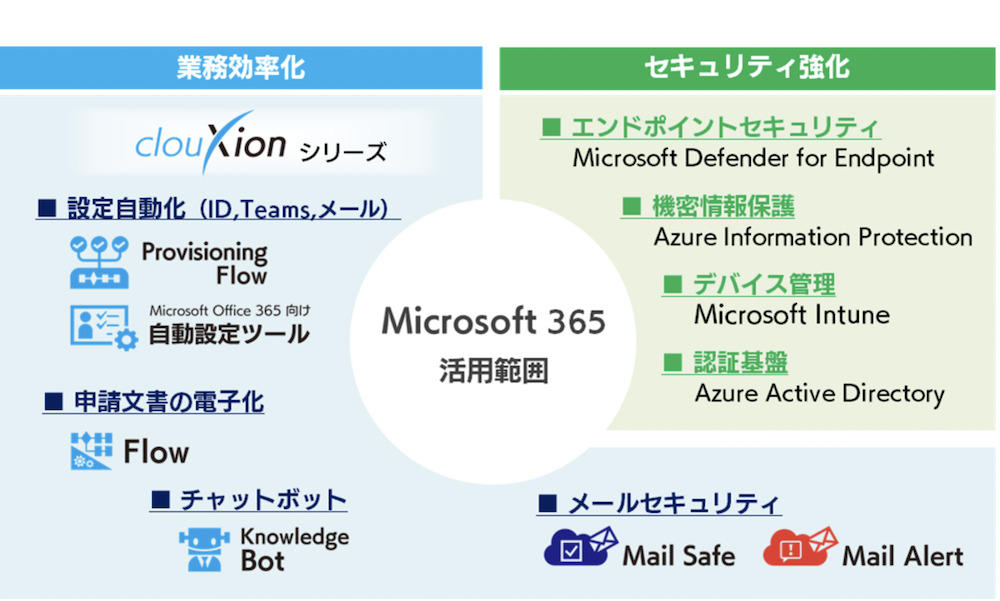 Microsoft365ṕ͈@oTFSBeNmW[