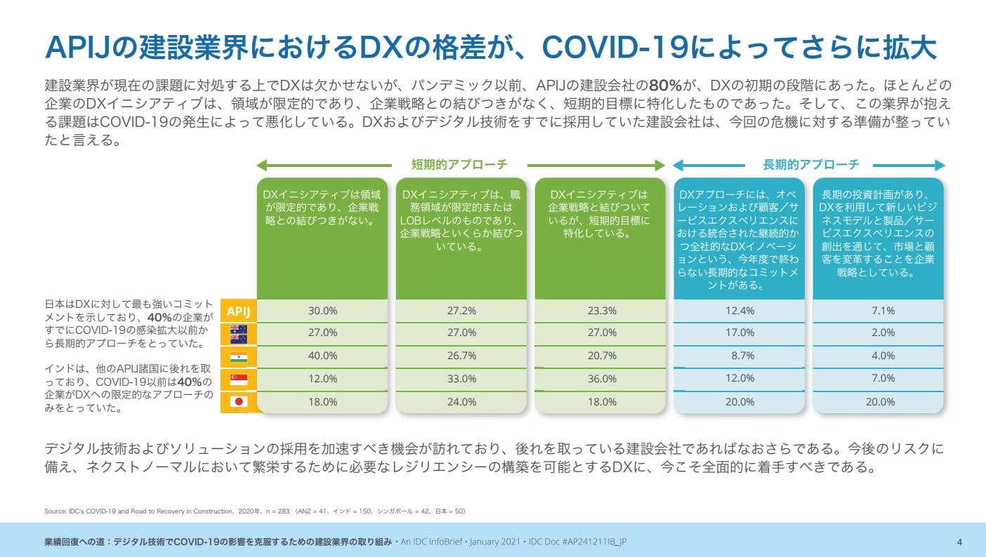 AWAmniAPIJǰ݋ƊEɂDX̊iACOVID-19ɂĂɊg@oTFIDC Japan