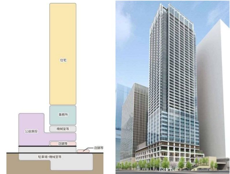 浜松町の世界貿易センタービル跡地に延べ7.3万m2の複合施設が着工