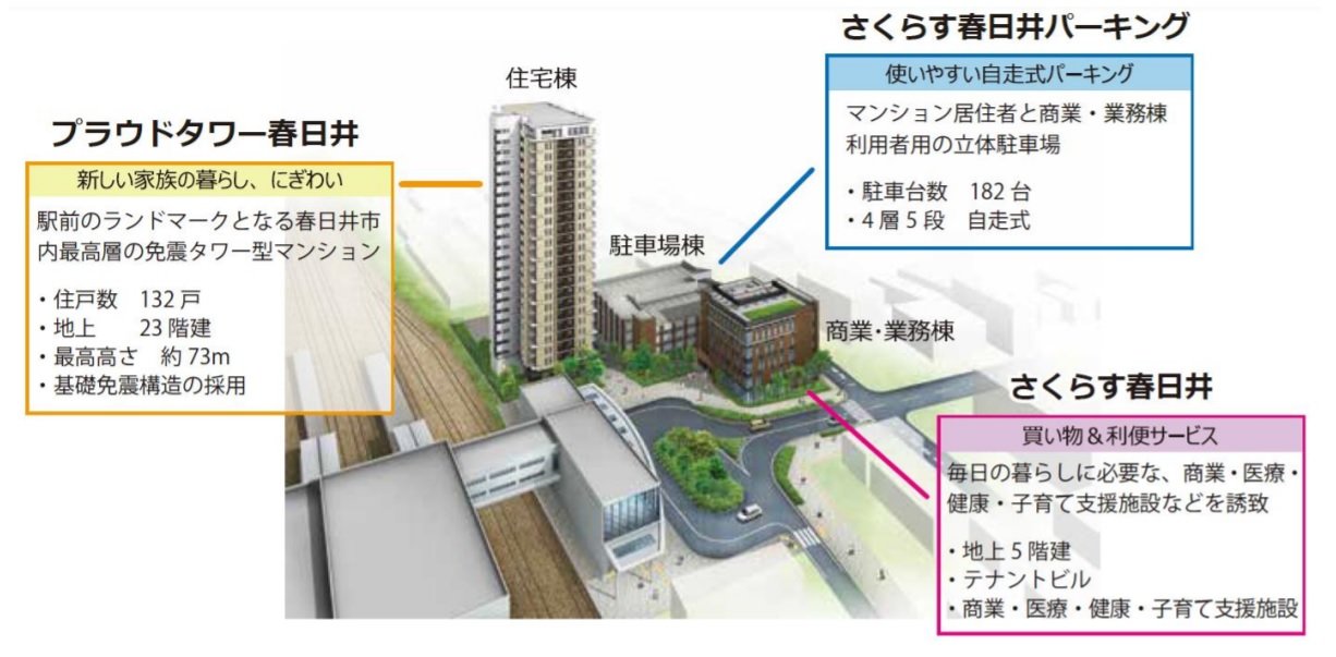 春日井 駅前で区域面積0 6haのコンパクトシティーが誕生 住宅棟や商業棟で構成 プロジェクト Built