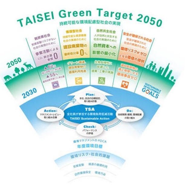 uTAISEI Green Target 2050ṽC[W@oTF听݃vX[X