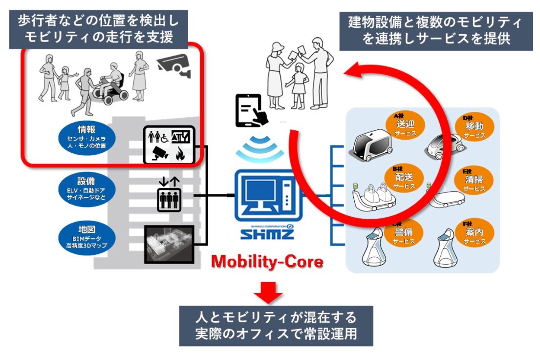 uMobility-CorevpƃreB̘Ag̃C[W@oTF݃vX[X