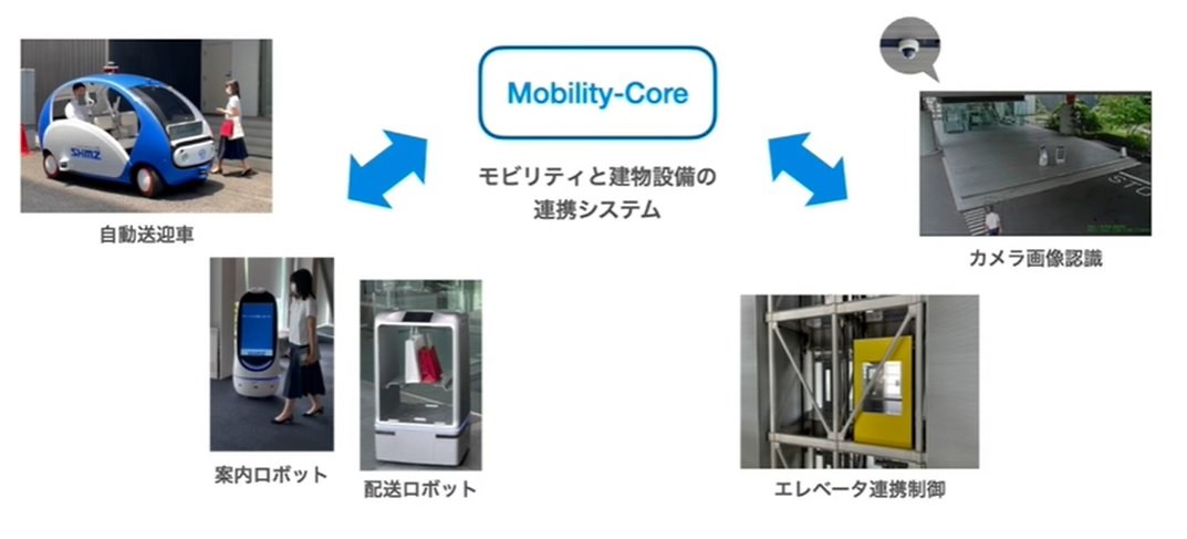 ZpMobility-CorepT[rX@oTF݃vX[X